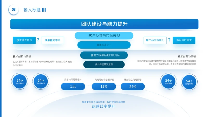 浅蓝色商务风内容页