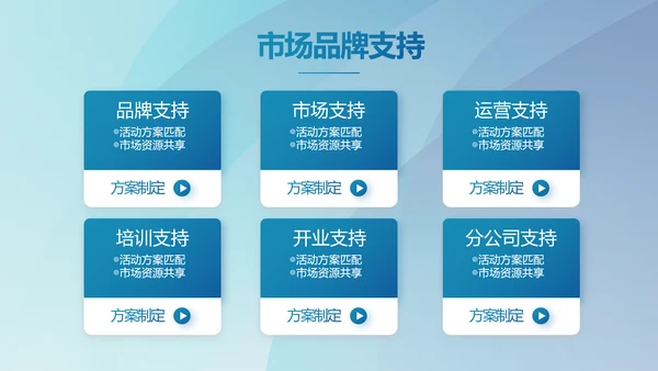 蓝色大气如何做好企业管理工作动态PPT