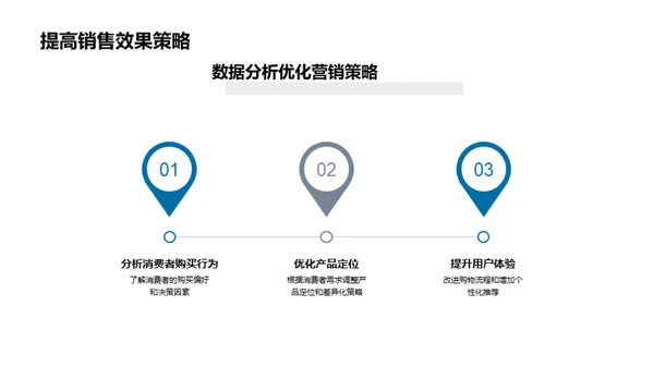 双十二电商销量解密