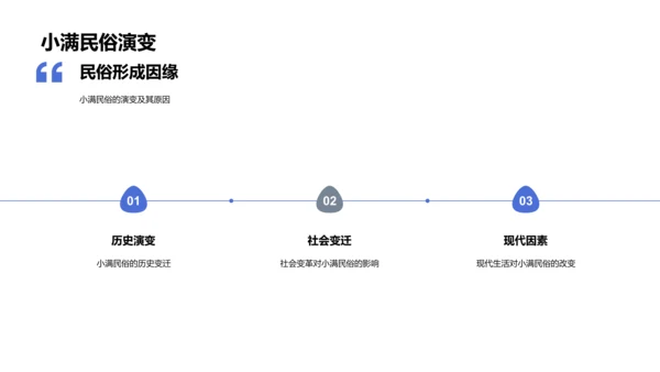 小满节气解读PPT模板