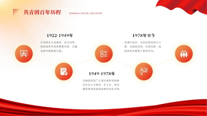 党政红色团课PPT