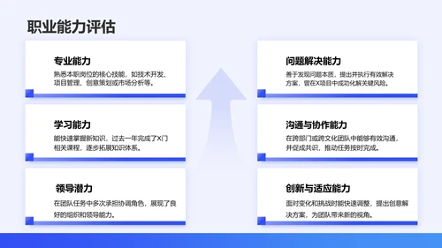 蓝色简约风通用职业生涯发展报告PPT模板