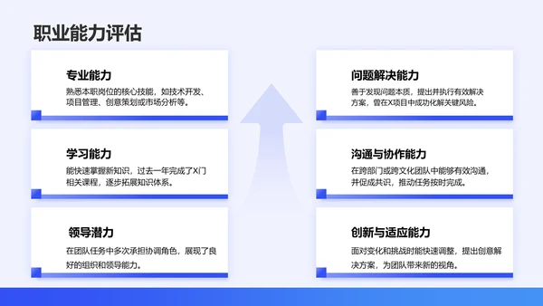 蓝色简约风通用职业生涯发展报告PPT模板