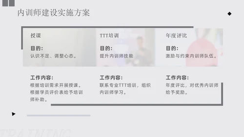 灰色商务形状风如何打造内训师团队