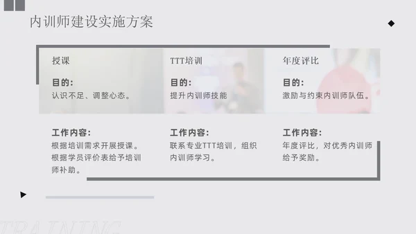 灰色商务形状风如何打造内训师团队