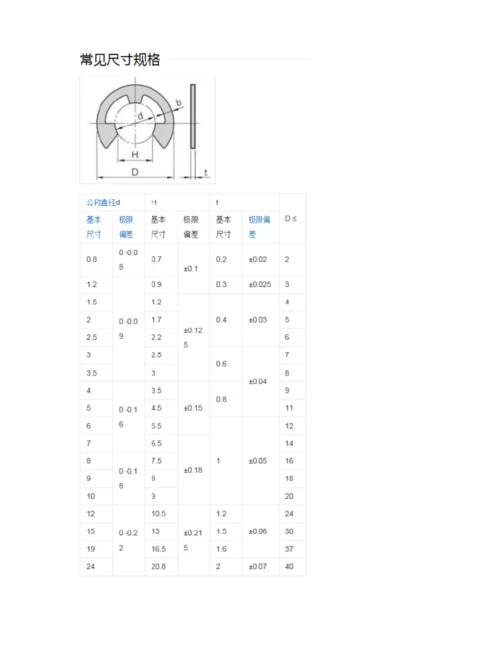 E型卡簧选择标准.docx