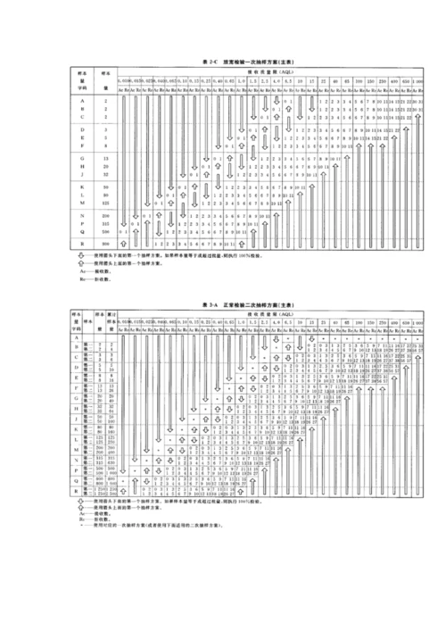 AQL抽样方案[1].docx