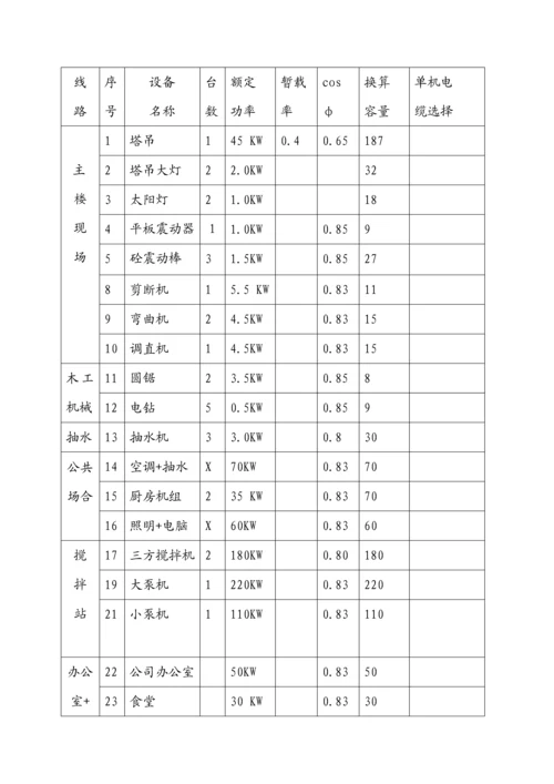 优质建筑综合施工临时用电专题方案.docx