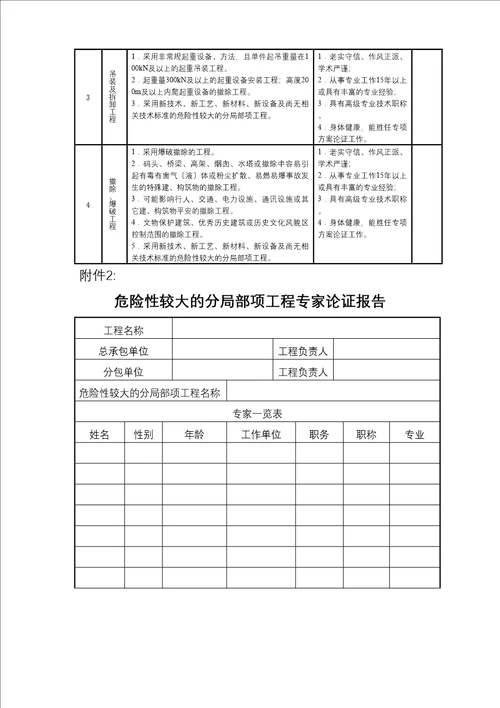 北京市实施危险性较大的分部分项工程安全管理办法规定