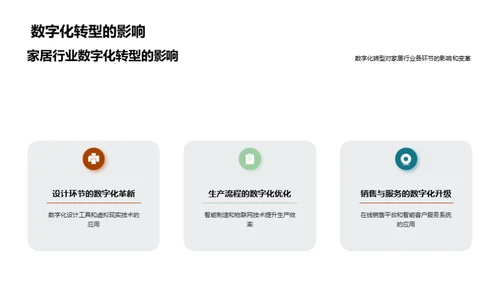 家居业的数字化探索