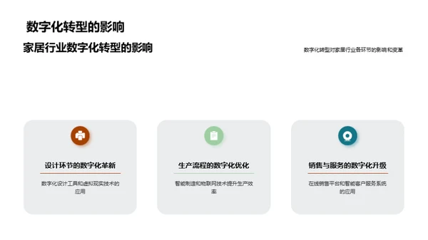 家居业的数字化探索
