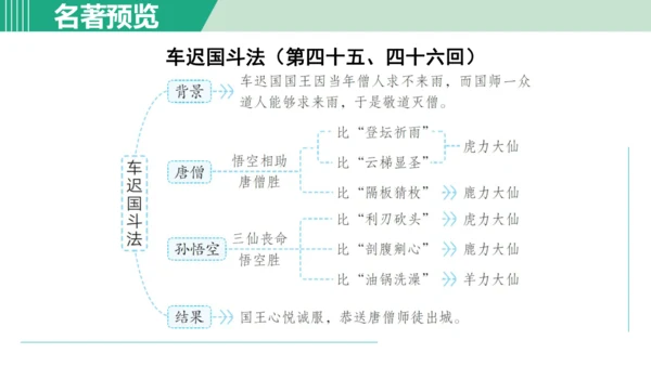 第六单元 整本书阅读《西游记》课件 七年级语文上册（部编版 五四学制2024）