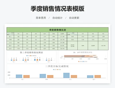 季度销售情况表模版