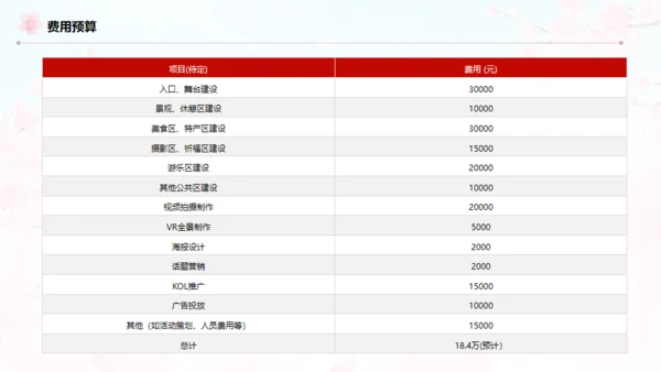 小镇桃花节策划方案通用PPT