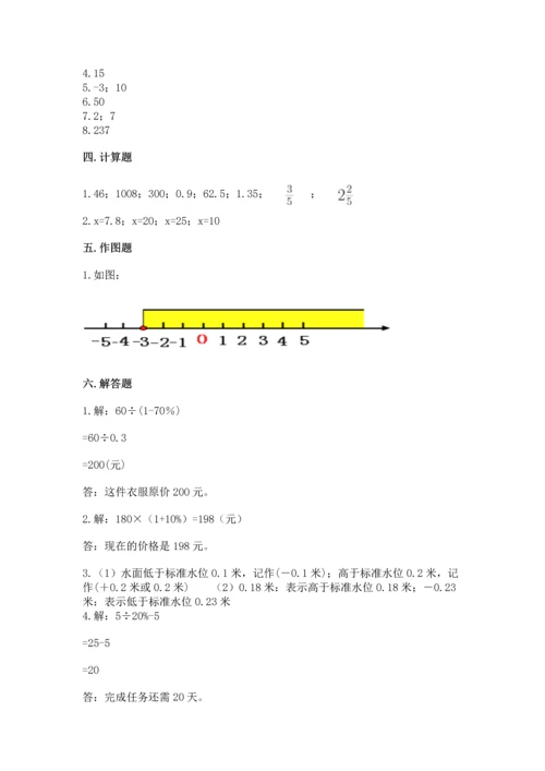 小学数学试卷六年级下册期末测试卷（易错题）.docx