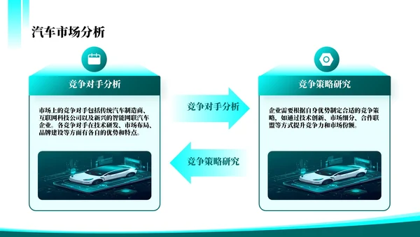 绿色科技风智能网联技术突破202X年度汽车技术年终总结PPT模板