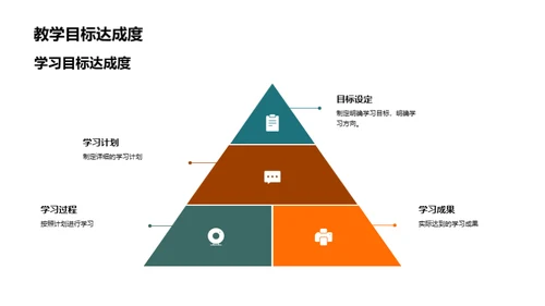 教学反思与展望