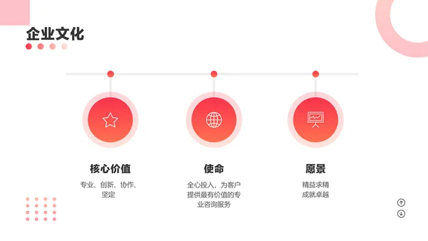 红色商务渐变风咨询公司新员工培训课程