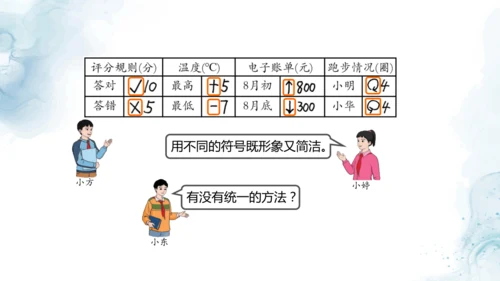 人教版六年级数学下册生活中的负数教学课件