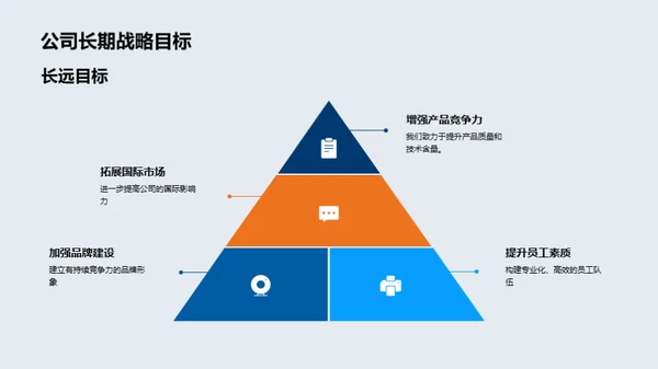 科技公司财务展望