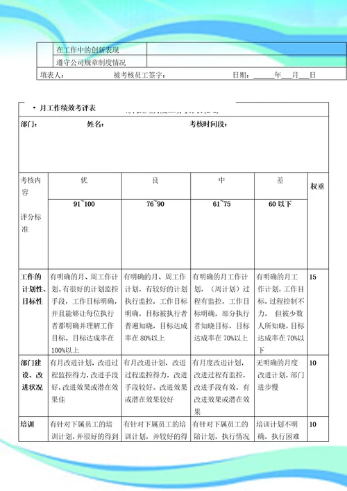 KPI绩效考核实施方案落地