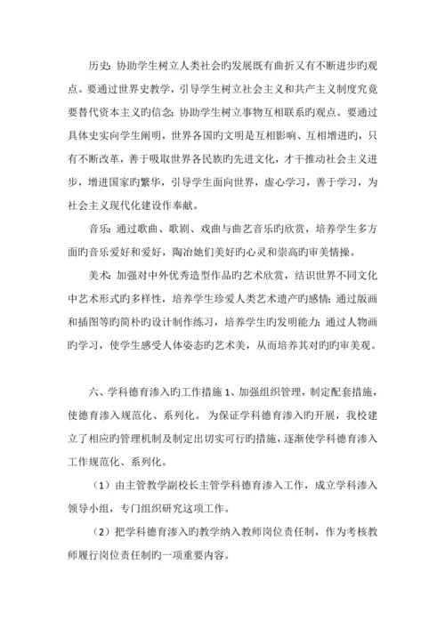 德育学科渗透专题方案.docx