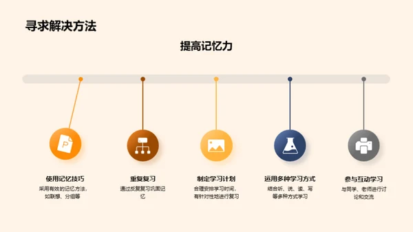 历史学习解难攻略