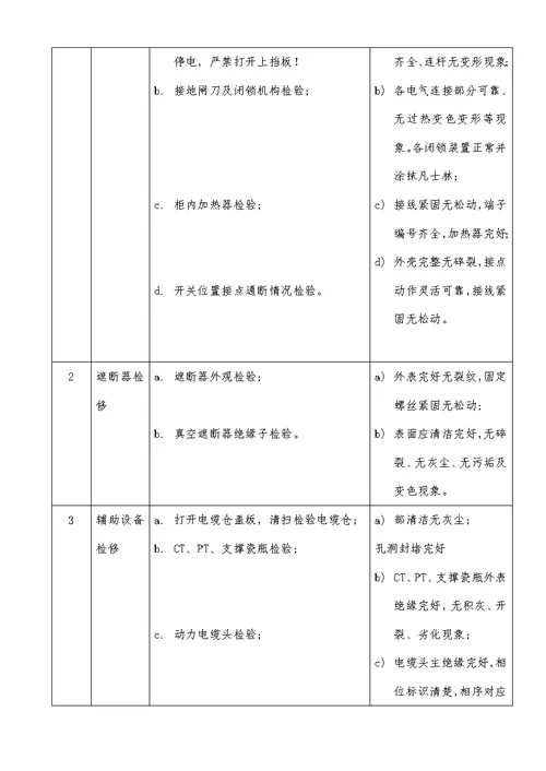 2021年10KV高压开关柜检修专项规程