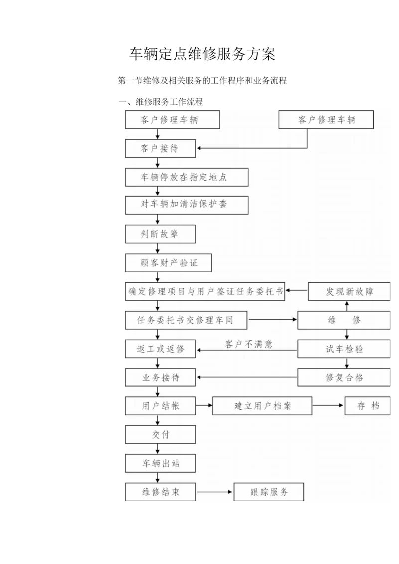 车辆定点维修服务方案.docx