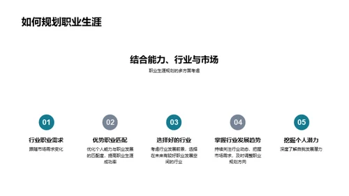 塑造职业生涯