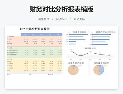财务对比分析报表模版