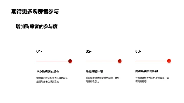 春节楼市攻略