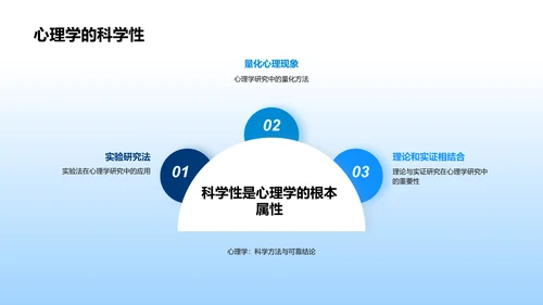 心理学讲座PPT模板