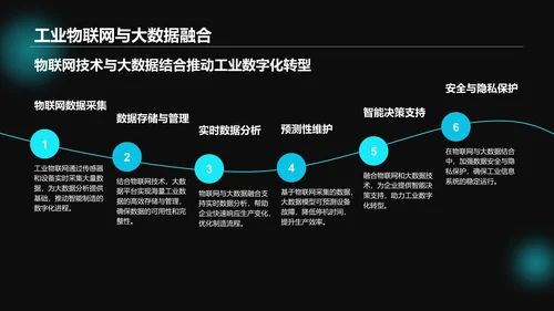 蓝色科技风通用行业大数据总结汇报PPT模板