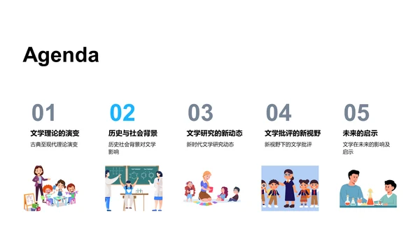 文学理论的演变与创新PPT模板