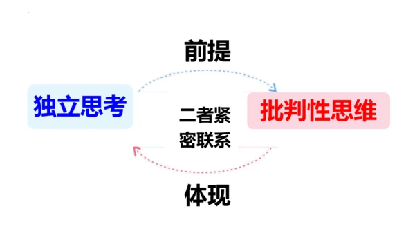 【新课标】1.2  成长的不仅仅是身体 课件（27张ppt）