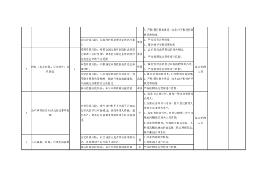 【党风廉政】X市市场监管局开发区分局廉政风险点.docx