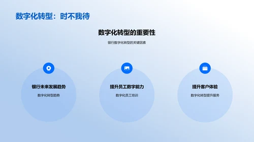 银行数字化转型演讲