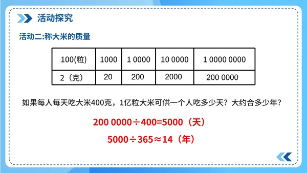 人教版数学四年级《1亿有多大》课件