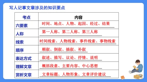 六年级上册期末复习  写人记事文阅读专题复习课件