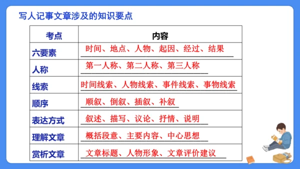 六年级上册期末复习  写人记事文阅读专题复习课件