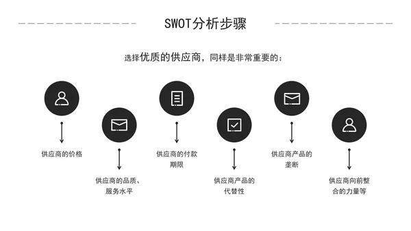 简约商务风企业培训SWOT技能分析PPT模板