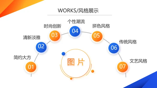 蓝色创意产品介绍图片展示PPT动态模板