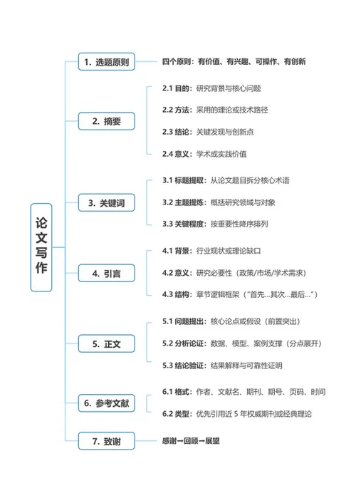 论文-《论文写作》蓝色框架word模板