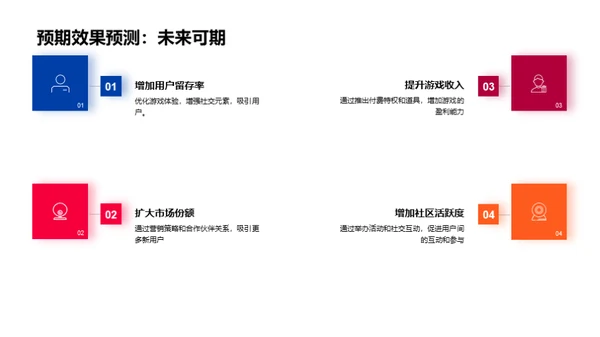 游戏项目全方位解析