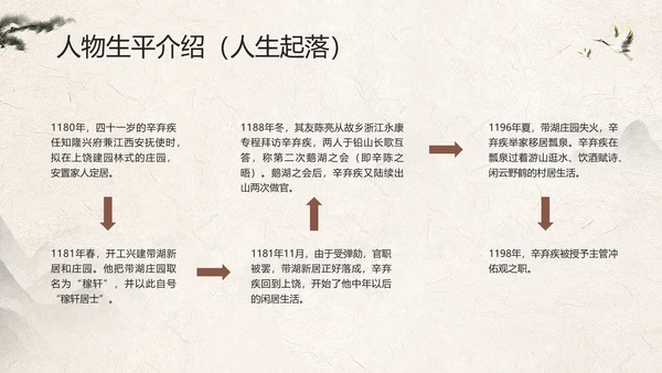 辛弃疾金戈铁马PPT模板