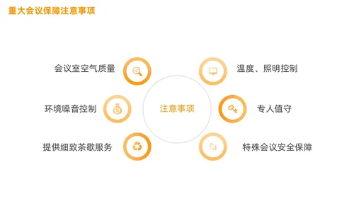 会议服务礼仪培训商务PPT