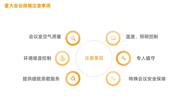 会议服务礼仪培训商务PPT