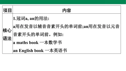 人教PEP英语四年级上册期中复习 单元归纳·知识梳理  课件(共19张PPT)