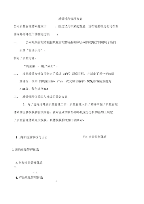 公司质量管理策划方案